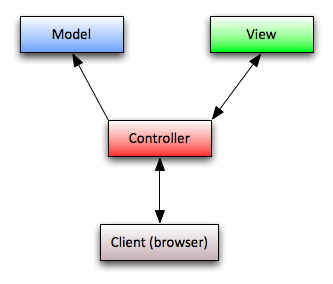 Buster.JS